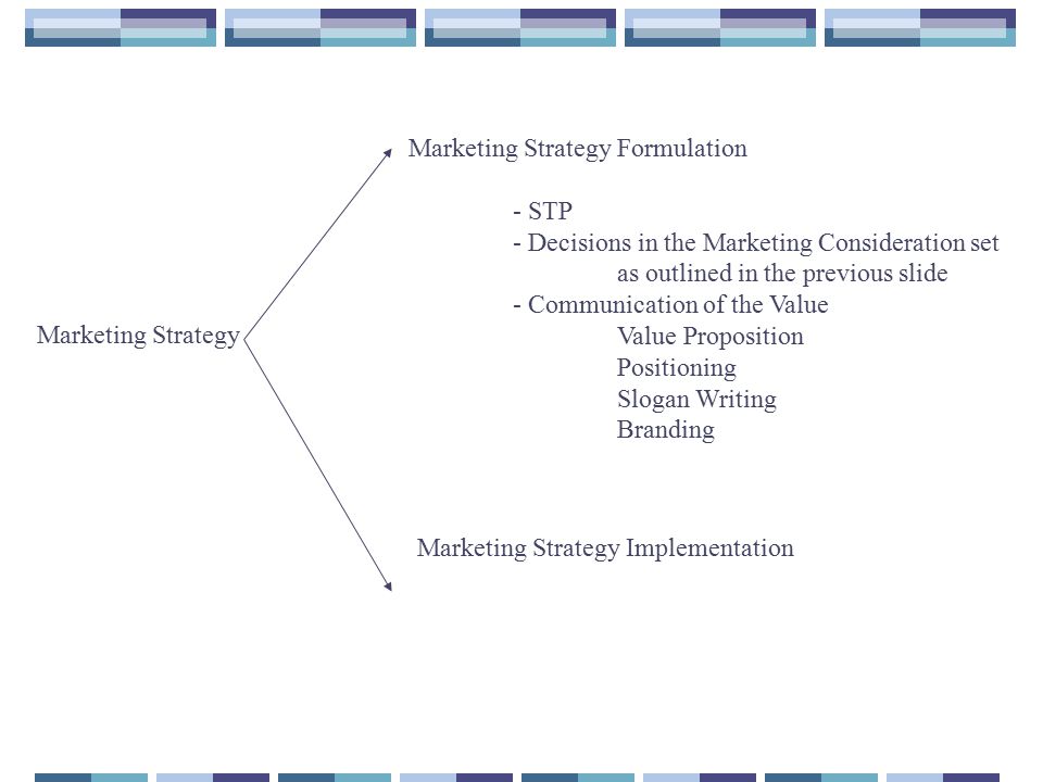 Marketing Strategy - Meaning and Its Importance